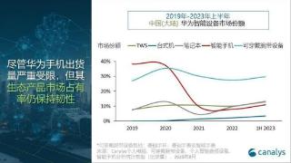 canalys：华为提供增值产品市场表现良好