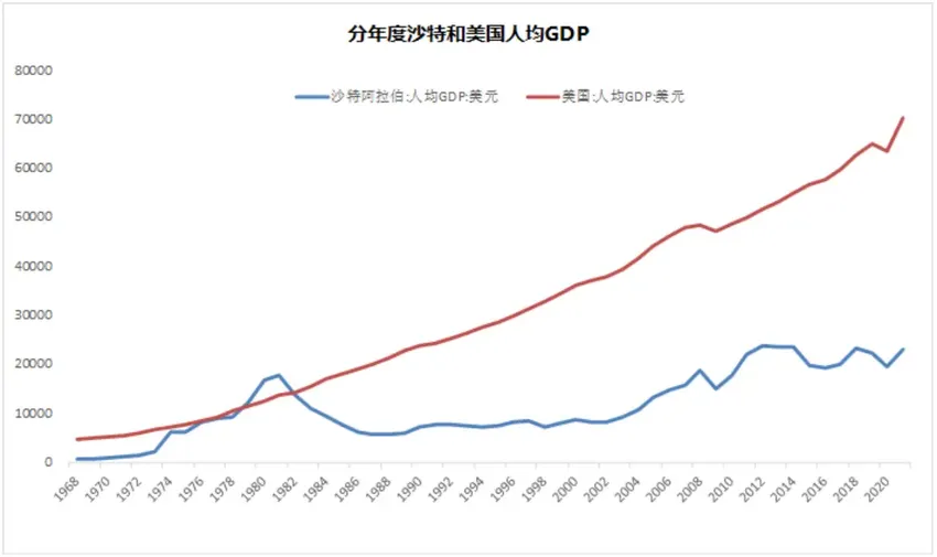 美国车的1930 日系车的1970 中国车的2020