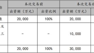 赣锋锂业拟10亿入股赛力斯旗下瑞驰电动 股价跌2.25%