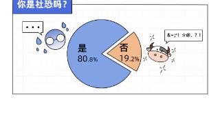 表面嚣张，实际恐慌，4成社恐都在「假装社牛」｜2023年轻人社恐报告