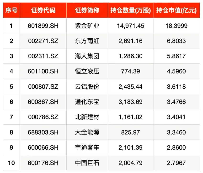 半个月联姻三家A股上市公司，中东资本在中国市场开启新一轮扫货