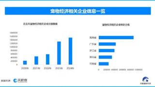 168元一狗！宠物年夜饭预订爆火引热议