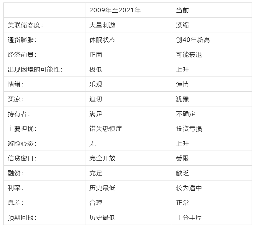 霍华德·马克斯：关于投资行业的重大转变