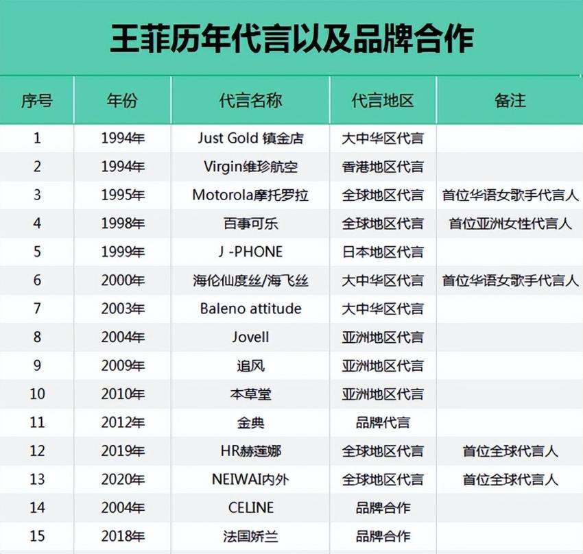 王菲谢霆锋私照好甜，再细看两人资产，财务自由身家惊人