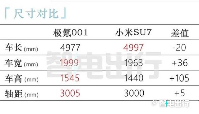 新极氪001上市定档2月27日！培训资料提前曝光，够诚意吗？