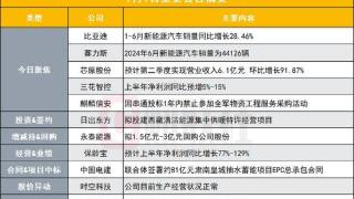 突发！7100亿新能源汽车龙头发布6月产销快报｜盘后公告集锦