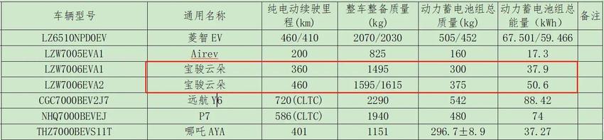 宝骏云朵内饰座椅部分官图正式发布，采用柔软皮革包覆