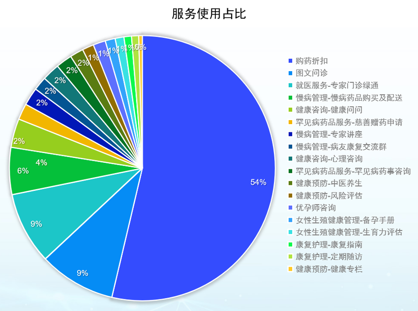 免费！和超260万人一起享受“江苏医惠保1号”这些健康服务