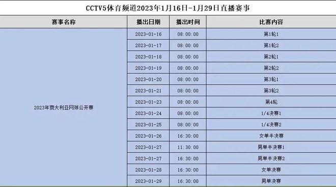 【澳网第四日赛程】张帅继续出战单打，德约再次登陆夜场