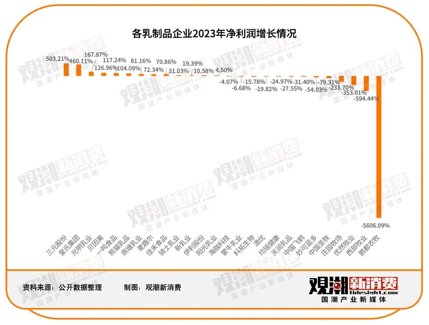 151家食品饮料上市公司2023年报最全解读：净利润近2500亿，市场充满变局