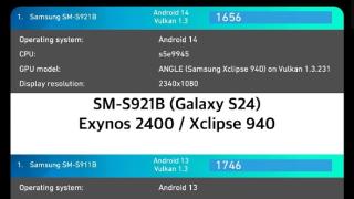 三星Exynos 2400 GPU跑分出炉：性能暴增