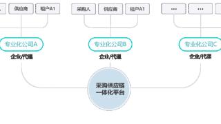 北京筑龙：以新质采购力，赋能企业采购供应链全面升级