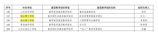 烟台理工学院持续提升人才培养质量，成果+2！