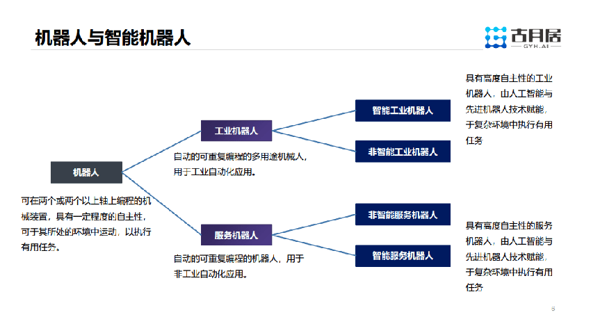 未来机器人智能化可能带来哪些技术发展和社会变革？