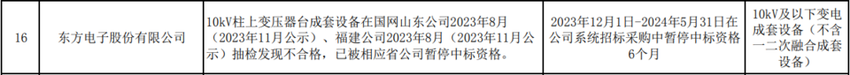 东方电子“得罪”大客户？因产品抽检不合格被国网暂停中标6个月