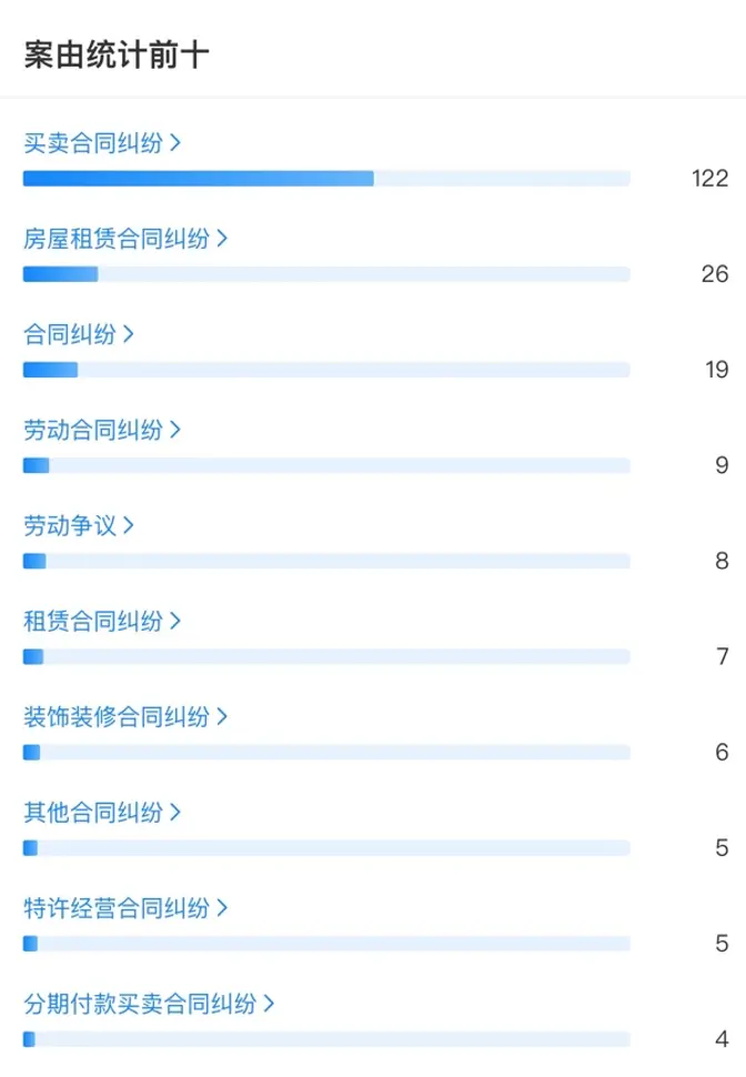 张雨绮袁巴元商业滑铁卢：持股公司被执行金额超2亿，背多条限高令已成老赖