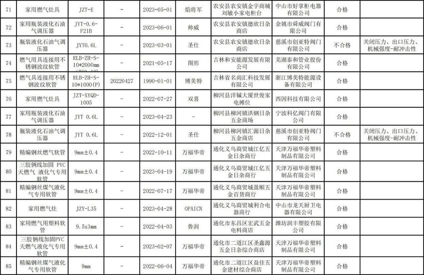 吉林省燃气用具产品质量抽查情况公布