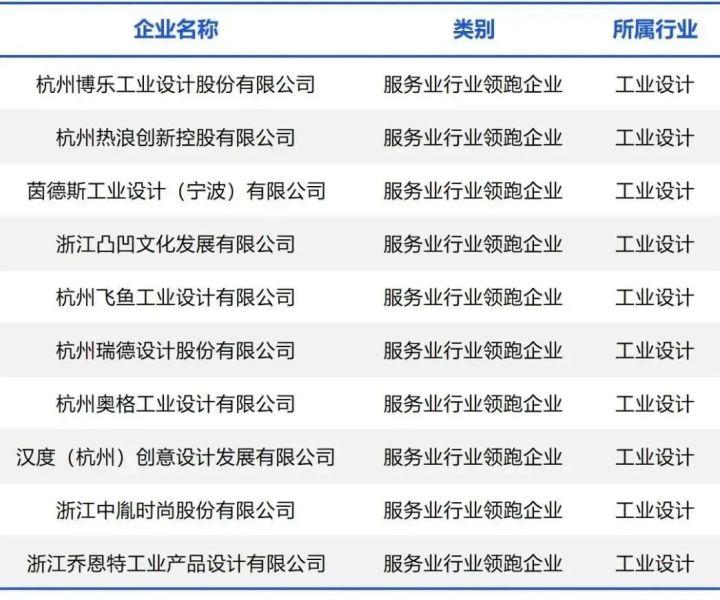 首批服务业领军名单公布 浙江26家软件企业上榜