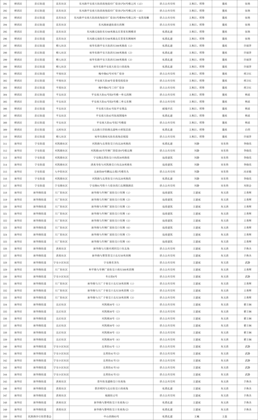 关于公布2023年石家庄市城区一环内私搭乱建、违章建筑专项整治工作计划的通告