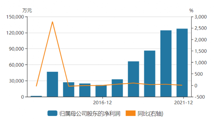 银泰黄金重组后股价大涨，控制权大变更