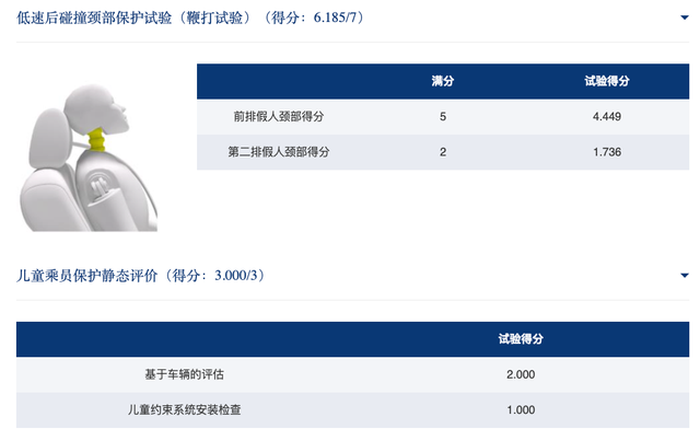 中汽研c-ncap测试：领睿主动安全表现不错