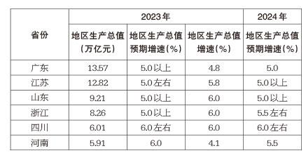 江苏：强化创新驱动担当全国发展“压舱石”