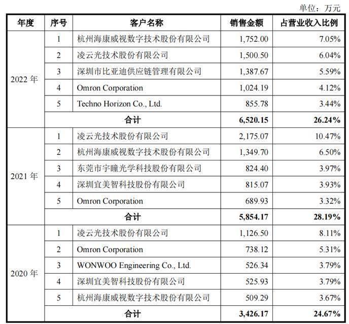 拉上亲家闯关IPO失败，比亚迪投资也不吃香了｜专精快报