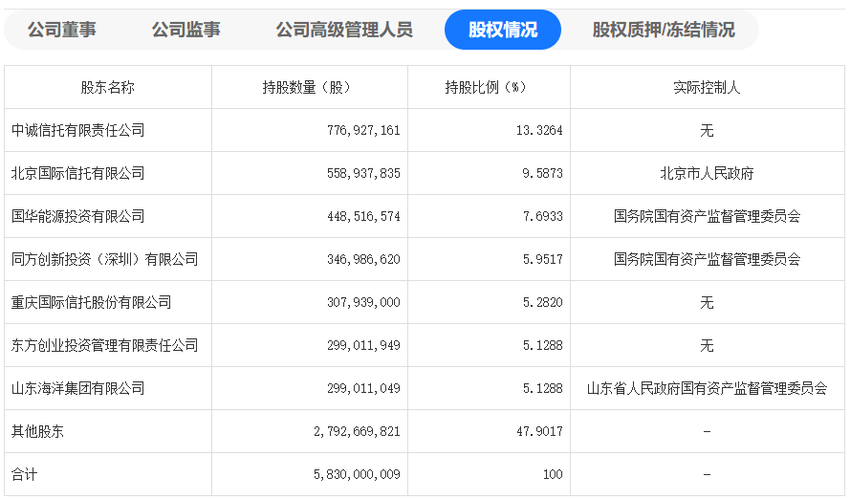 浙商证券拟收购国都证券逾19%股份，若完成将成第一大股东