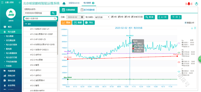 北京某大厦变电所运维云平台AcrelCloud-1000应用