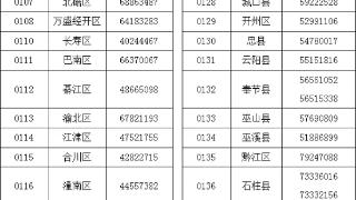 重庆公布2023年高考期间招考机构咨询信访电话