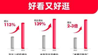 618观察｜淘宝天猫618最新数据： 刷短视频用户同比增113% ，256万中小商家成交超去年