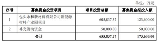 永和股份25.8万股今日解禁 2021上市2募资共12.6亿