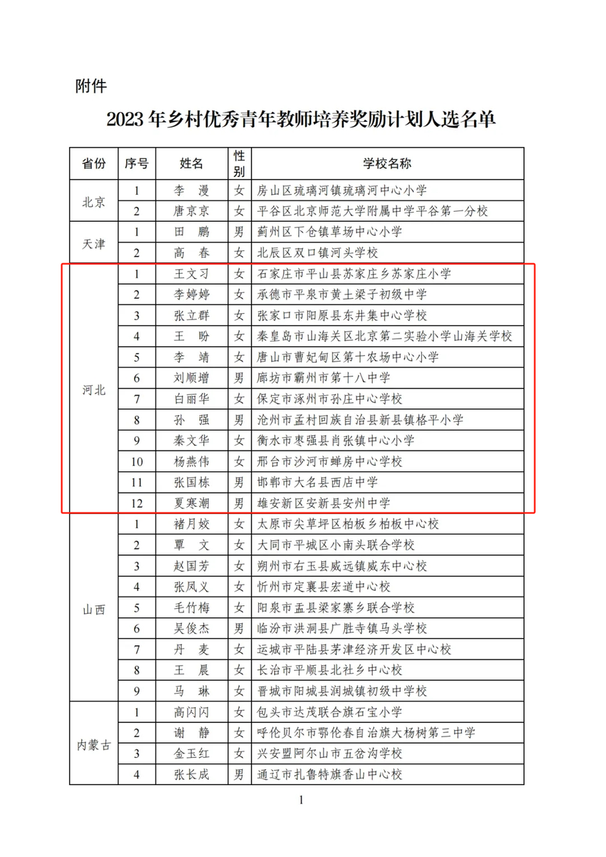 河北12人入选！每人奖励1万元！2023年乡村优秀青年教师培养奖励计划人选名单公布