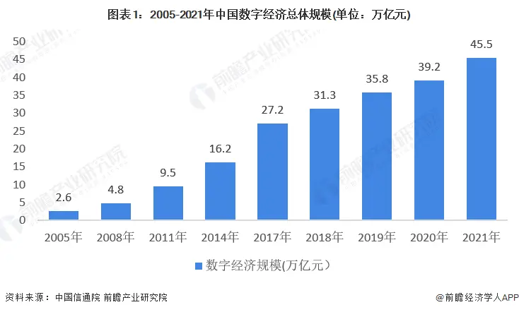 阿里巴巴回应关闭罗汉堂！马云曾表示：希望存在300年【附我国数字经济产业分析】