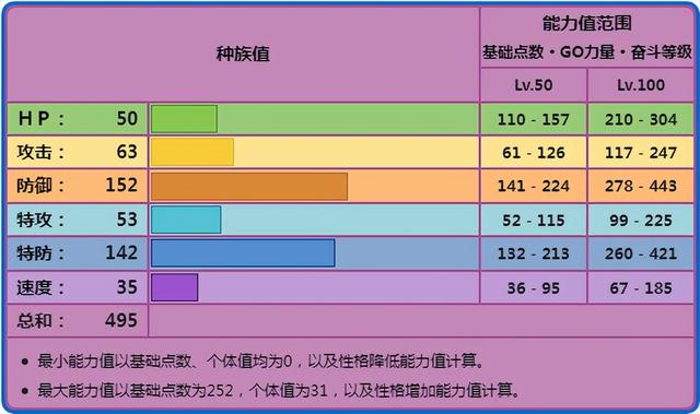 《宝可梦》火了两个世代的毒系盾牌，单打超级强势的超坏星！