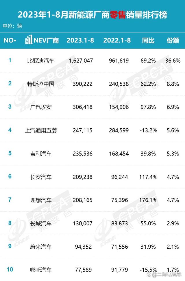 竟有人说国产车“有销量没技术”？国产新能源汽车到底有多强悍？