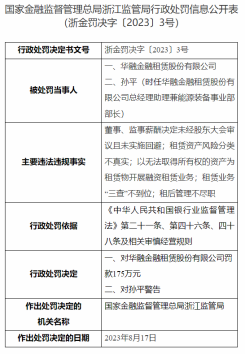 华融金租涉七项违规连收三张罚单，被重罚合计325万元