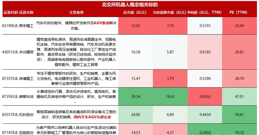 特斯拉二代人形机器人来袭，三倍潜力的谐波减速器新秀