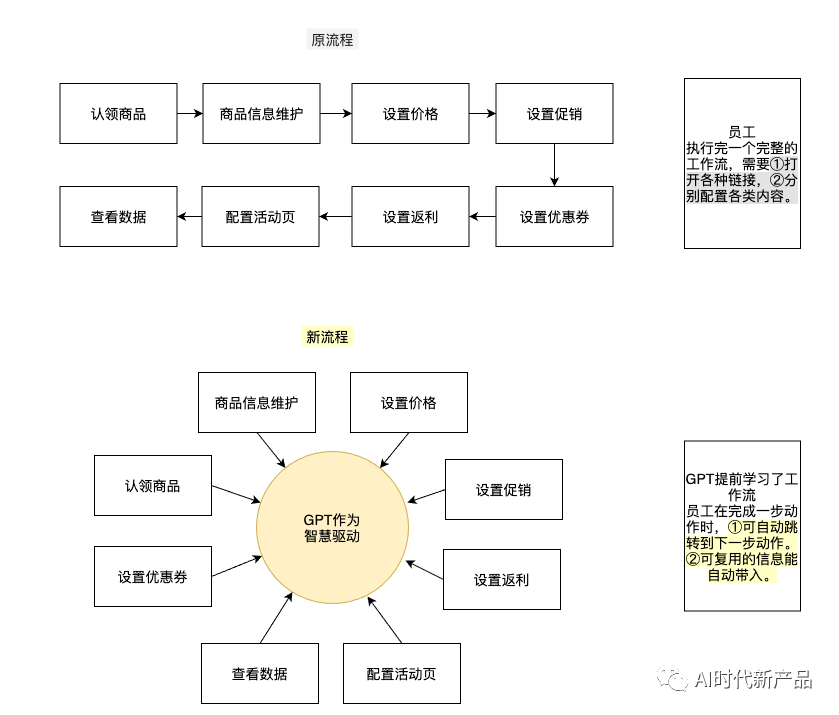 一键解锁ChatGPT原理与应用