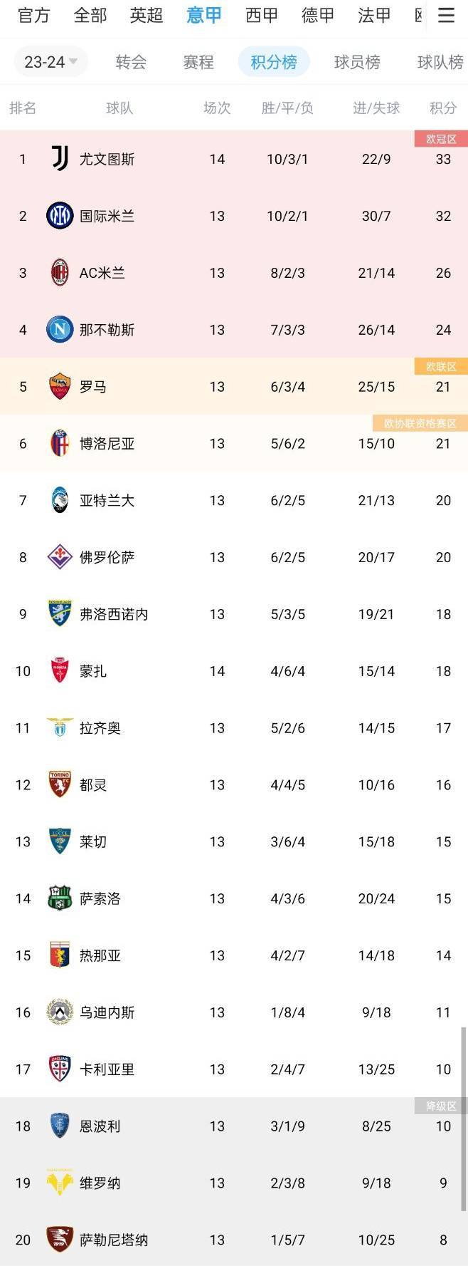 早报：利雅得新月3-0完胜利雅得胜利 尤文2-1绝杀蒙扎暂登顶