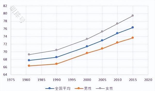 哪些行为，会成为你长寿之路的绊脚石？建议了解下