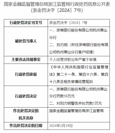 因贷款业务严重不审慎，浙商银行杭州萧山分行被处罚50万元