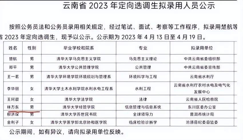 “搬砖男孩”林万东：高考713分，称上清华不如搬砖，如今咋样了