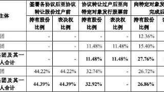 海王生物拟变国资 向丝纺集团等定增募不超14.88亿