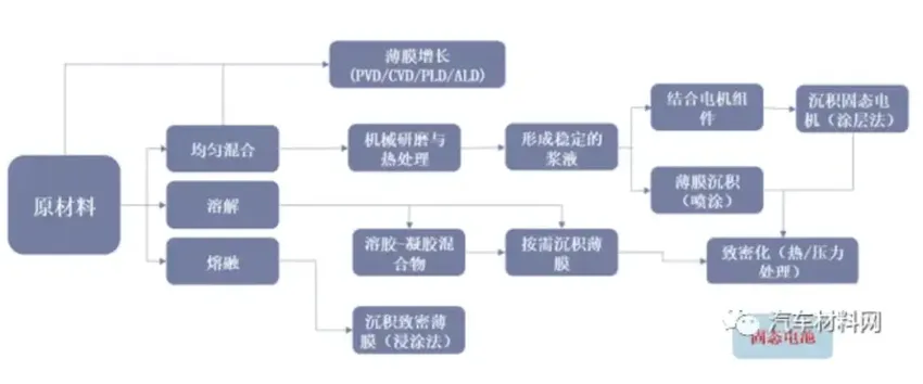 丰田日产松下研发成功，中国车企别吹牛了，固态电池研发该抓紧了