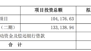 三湘印象计划非公开发行募集资金不超过16亿元