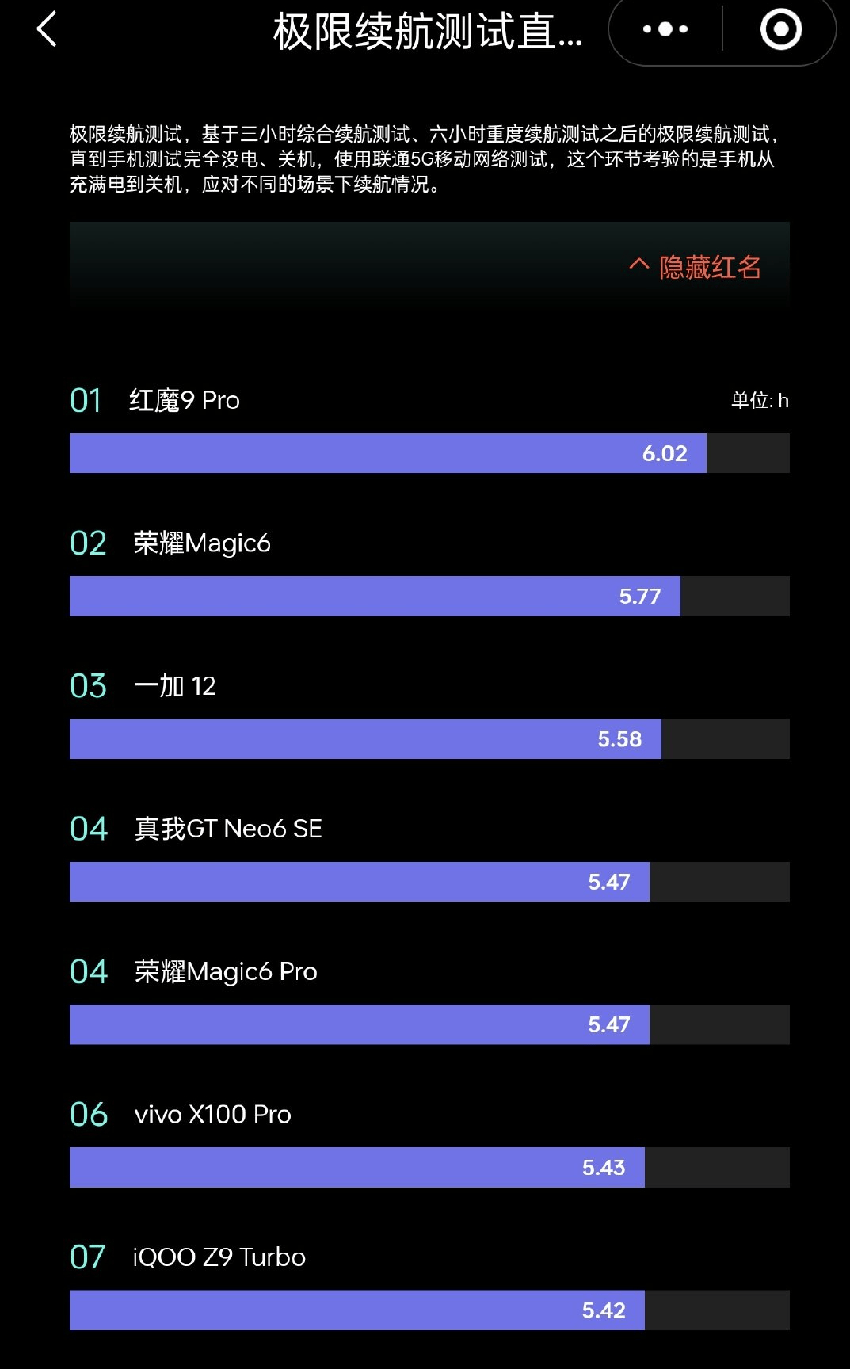 真我gtneo6se和iqooz9turbo哪个更好？