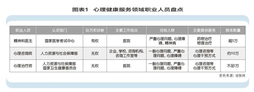 在线心理咨询，“倦怠社会”下的情绪出口