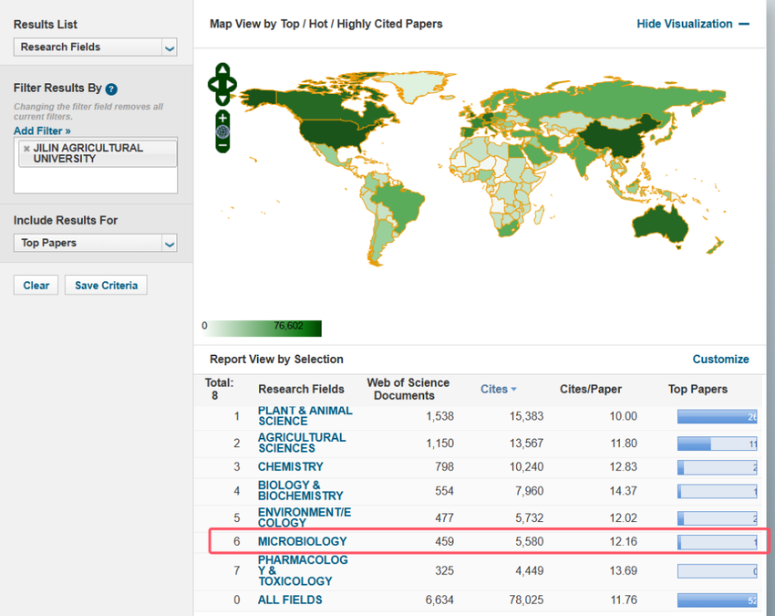 吉林农业大学微生物学学科首次进入ESI全球学科排名前1%