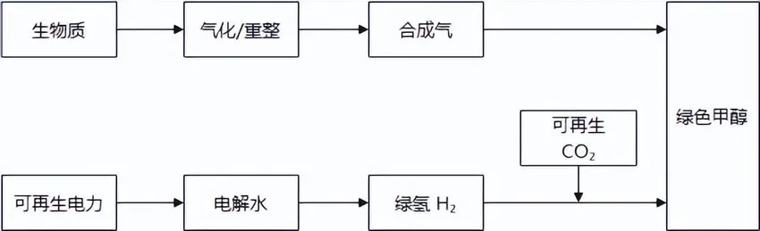 “氢能十解”之三：氢基能源制取之谜